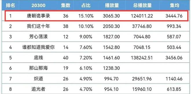 《大唐诡事2》百度云网盘资源下载【1080P高清版】在线观看插图